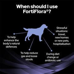 PRO PLAN Fortiflora Probiotic Supplement for Dogs - 30 Individual Sachets of 1g