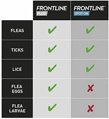 Frontline Plus For Large Dogs (20-40kg) – Pack of 6 Pipettes, Flea & Tick Spot-On Treatment