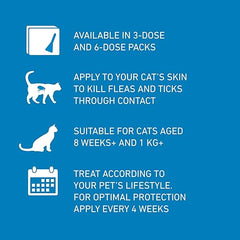 FRONTLINE Spot On Flea & Tick Control for Medium Dogs (10-20kg) – Single Pipette, Vet-Strength Treatment