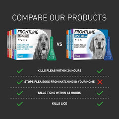 FRONTLINE Plus Flea & Tick Control for Extra Large Dogs (Over 40kg) – Single Pipette, Vet-Strength Formula