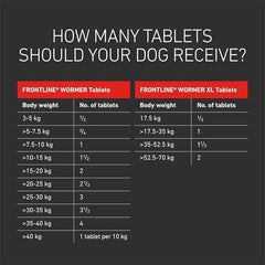 FRONTLINE WORMER - Dog Deworming Tablets - Pack of 2